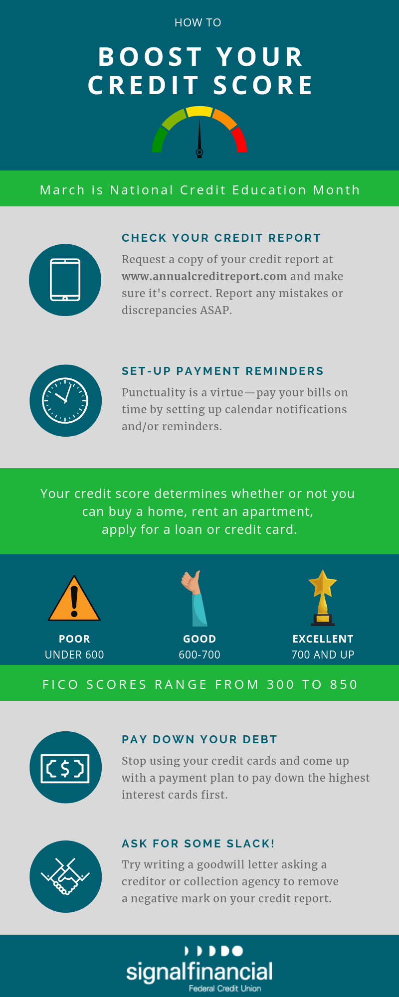 How to boost your credit score for National Credit Education Month